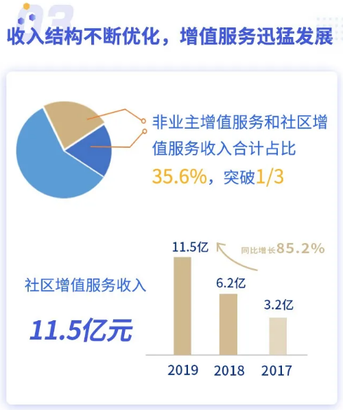 湖南保安服務,墻外高空清洗服務,湖南保利天創物業發展有限公司