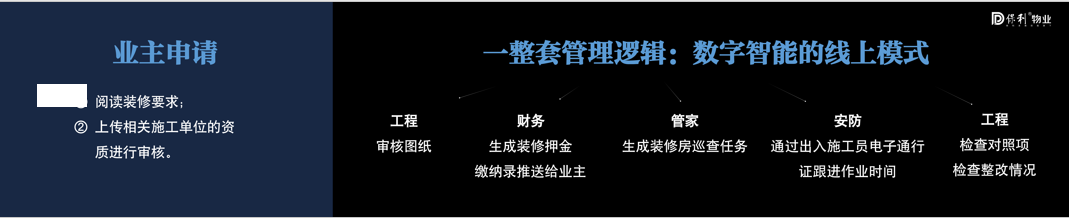 湖南保安服務(wù),墻外高空清洗服務(wù),湖南保利天創(chuàng)物業(yè)發(fā)展有限公司