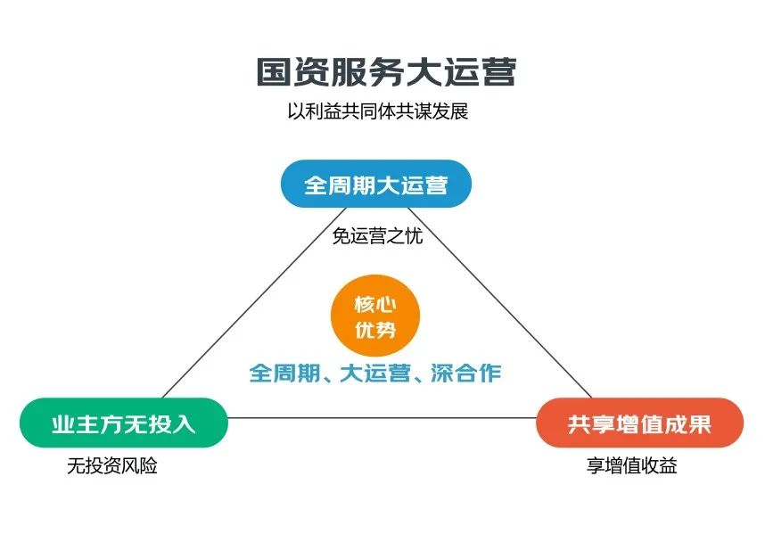 湖南保安服務,墻外高空清洗服務,湖南保利天創物業發展有限公司