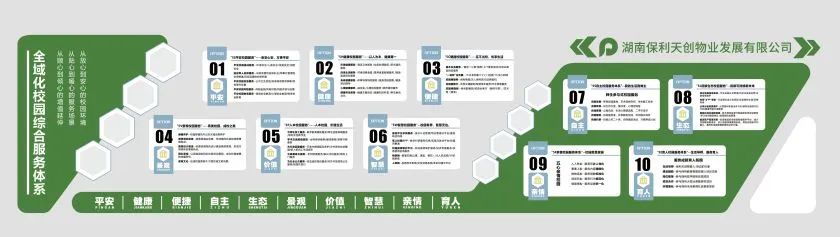 湖南保安服務,墻外高空清洗服務,湖南保利天創物業發展有限公司