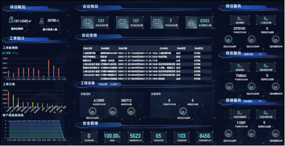 湖南保安服務,墻外高空清洗服務,湖南保利天創物業發展有限公司